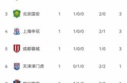  山东泰山与曼谷联比赛最新消息 -九游娱乐官方