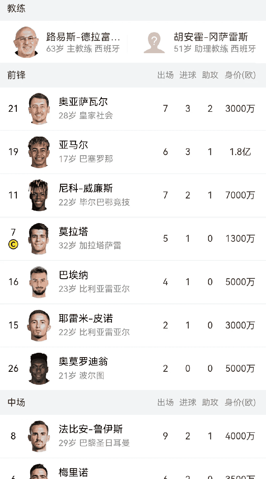 冲刺阶段西班牙国家队调整名单以备欧超杯,火线驰援环节打磨,悬念犹存,医务组通报恢复的简单介绍 冲刺阶段西班牙国家队调整名单以备欧超杯,火线驰援环节打磨,悬念犹存,医务组通报恢复的简单介绍