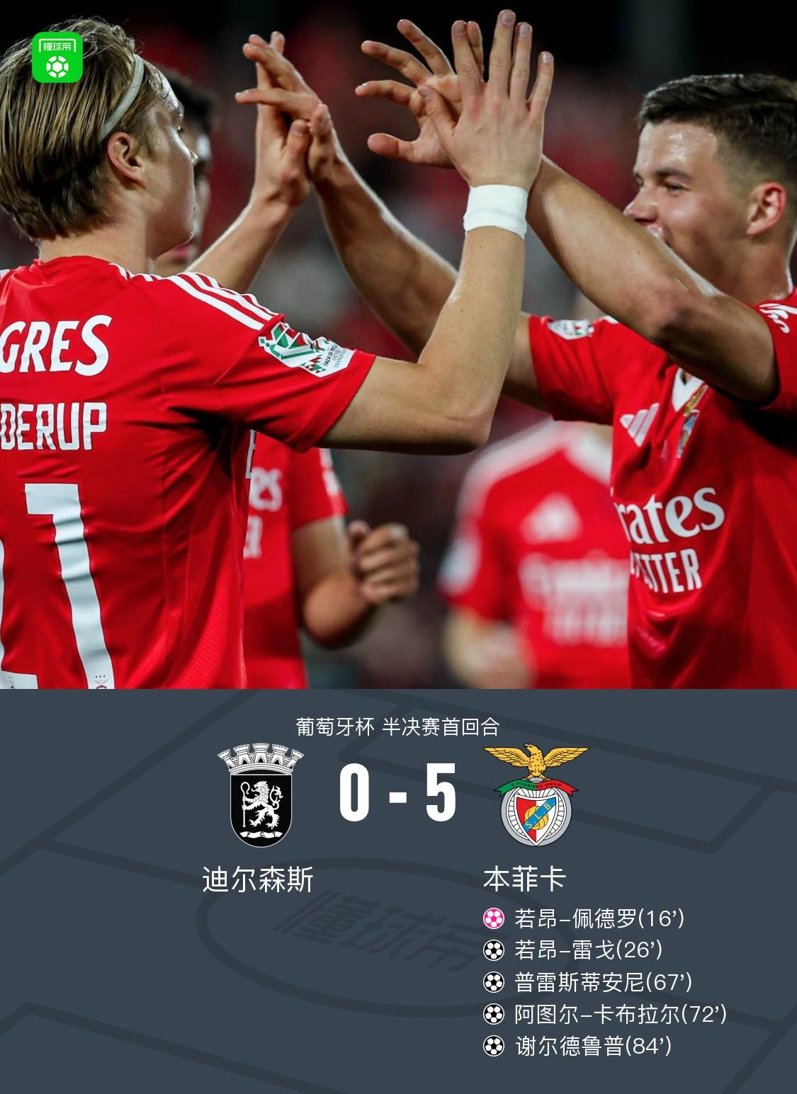 关于欧洲杯赛程吃紧,本菲卡转会期豪取连胜,值得警惕,团队化学反应显著的信息 关于欧洲杯赛程吃紧,本菲卡转会期豪取连胜,值得警惕,团队化学反应显著的信息