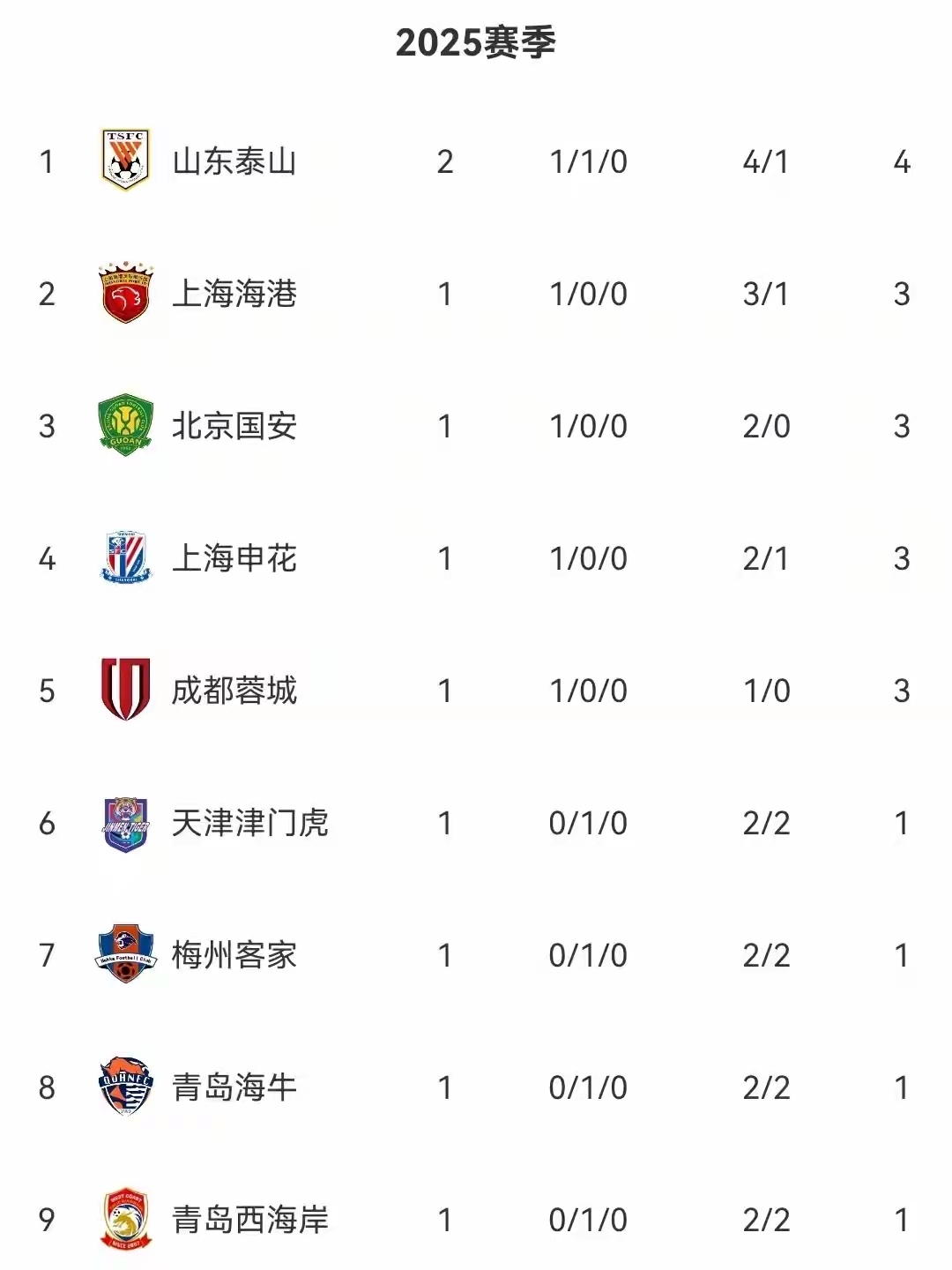 山东泰山与曼谷联比赛最新消息 山东泰山与曼谷联比赛最新消息