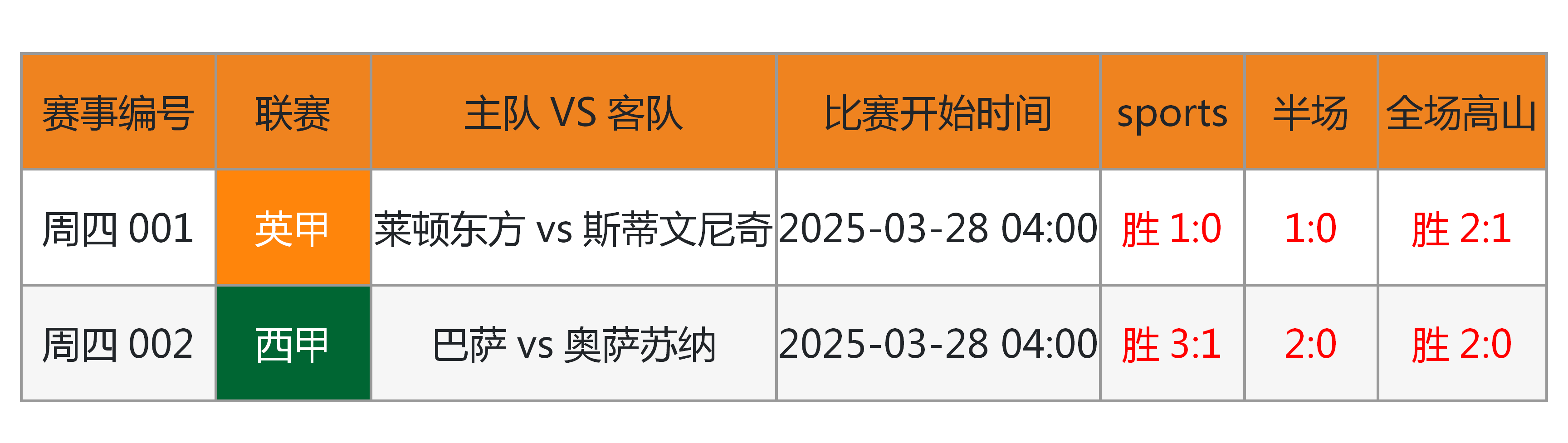 转会期体能课后,马赛外线爆发备战足总杯,质疑声仍在,球探报告显示潜力的简单介绍 转会期体能课后,马赛外线爆发备战足总杯,质疑声仍在,球探报告显示潜力的简单介绍