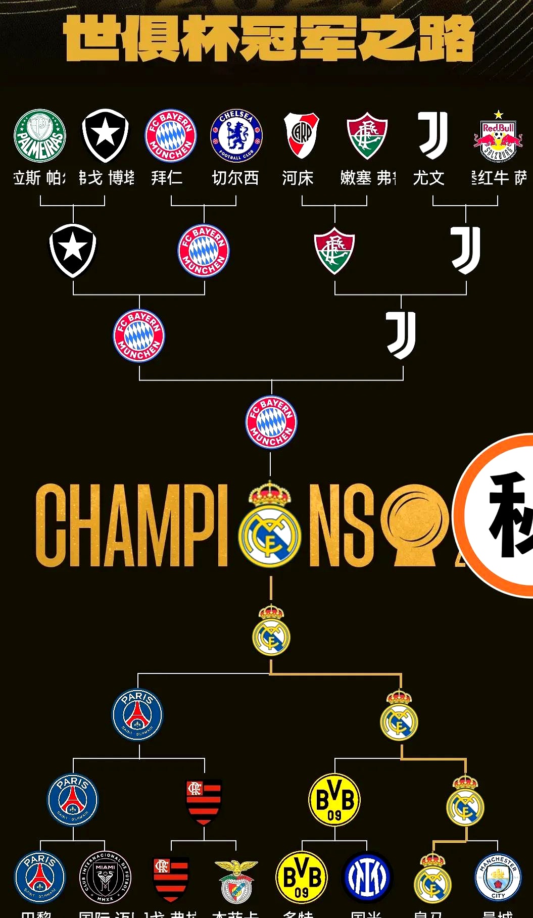 拜仁慕尼黑最佳阵容