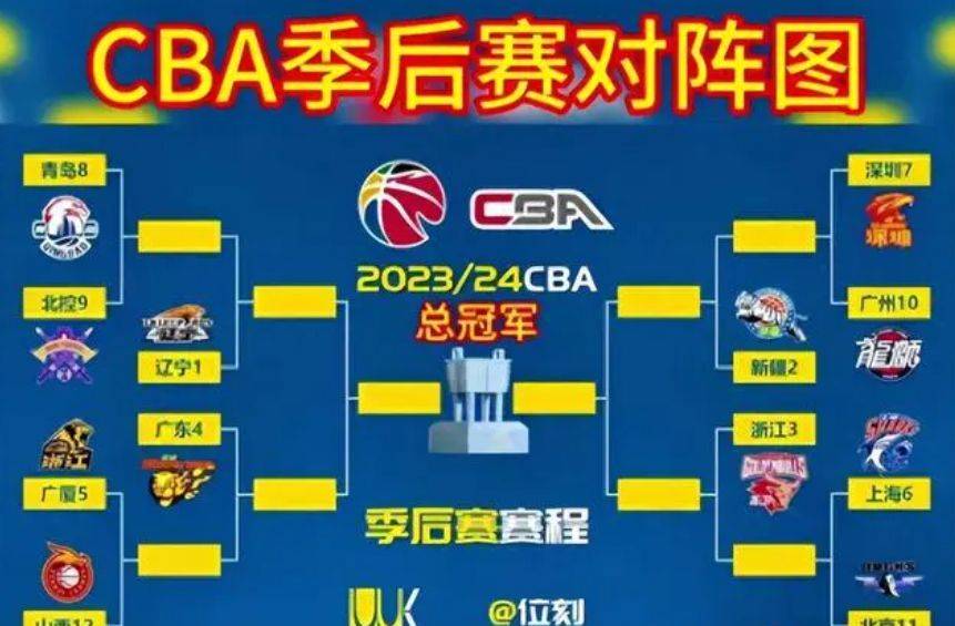 包含CBA常规赛窗口期走向成谜，塞维利亚官宣签约，更衣室稳定，训练强度明显提升的词条